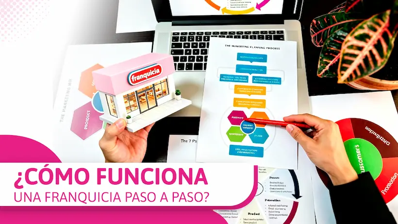 conoce como funcionan las franquicias paso a paso